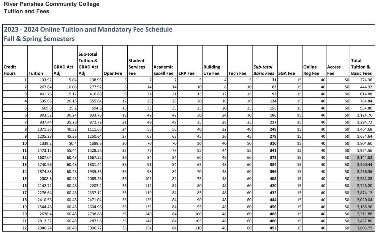 Online tuition and fees schedule